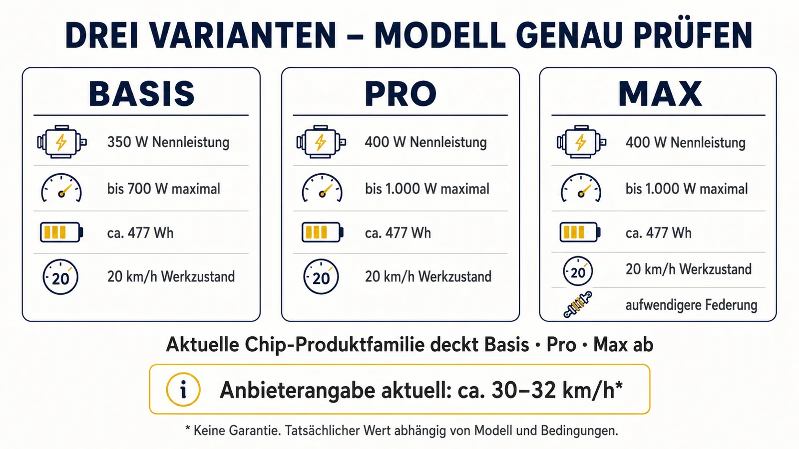 Xiaomi 5 Basis, Pro und Max Varianten mit MESC-Tuning-Chip