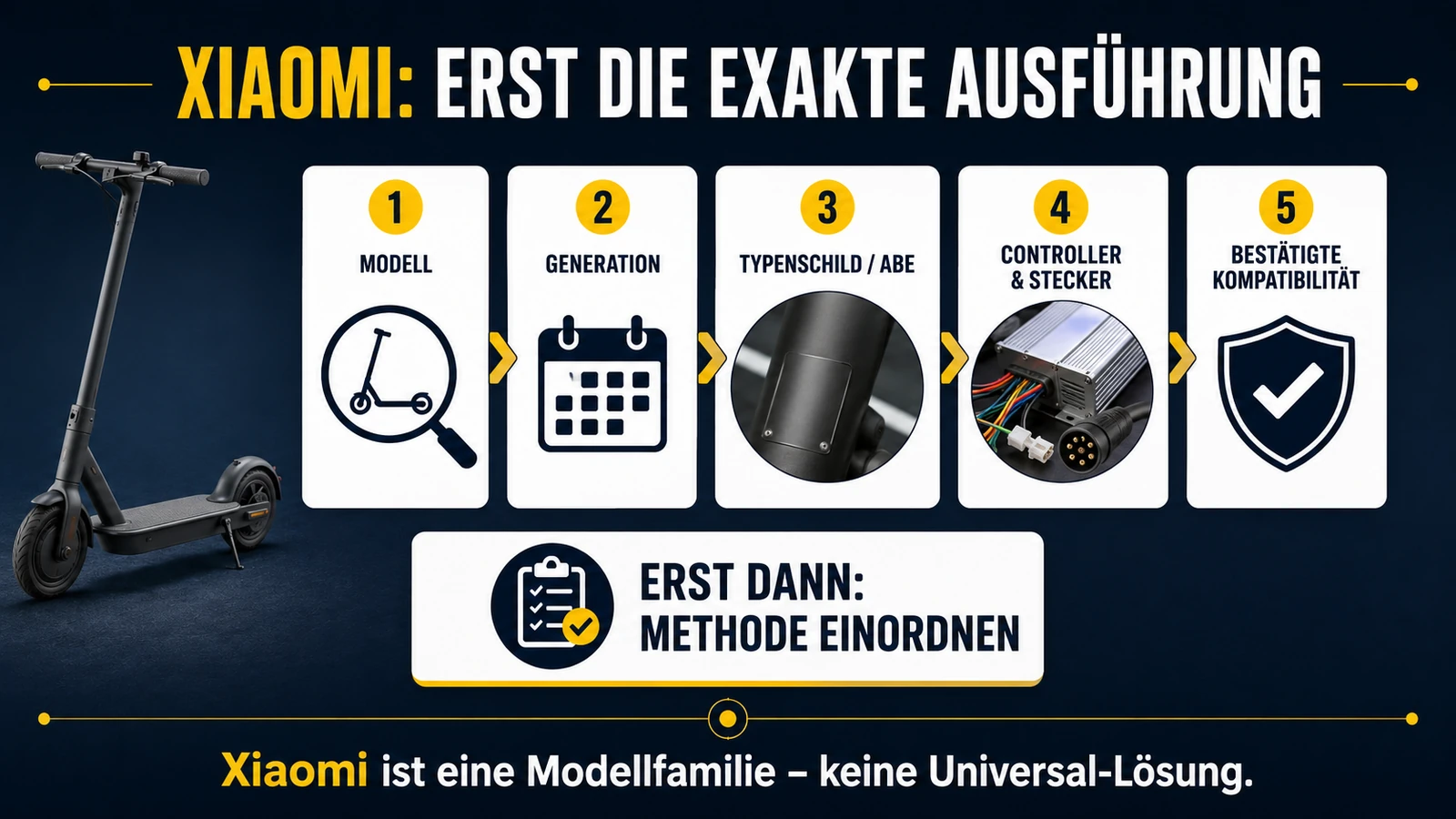 Infografik Xiaomi: erst die exakte Ausführung prüfen
