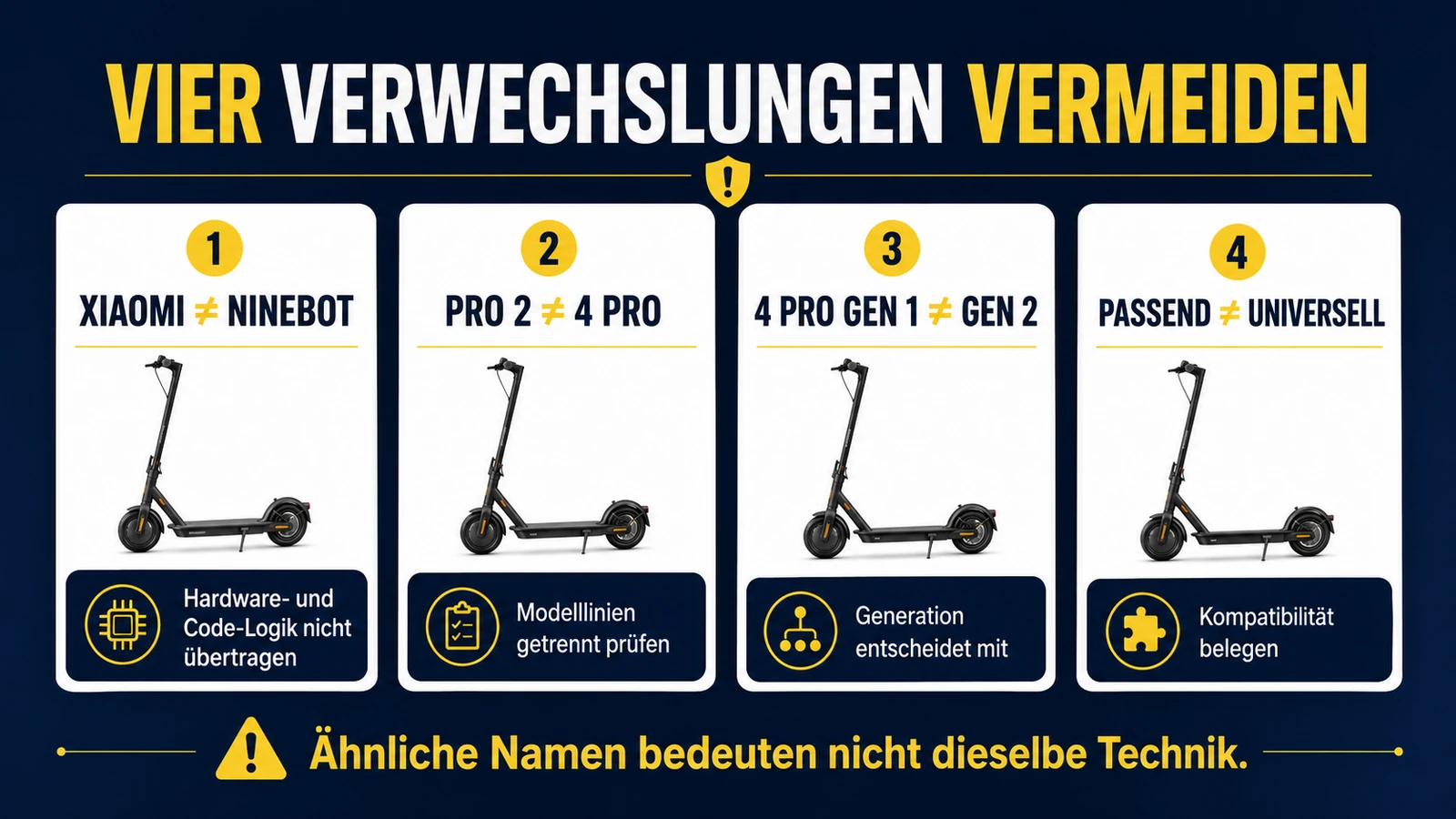 Infografik vier Verwechslungen beim Xiaomi-Tuning vermeiden
