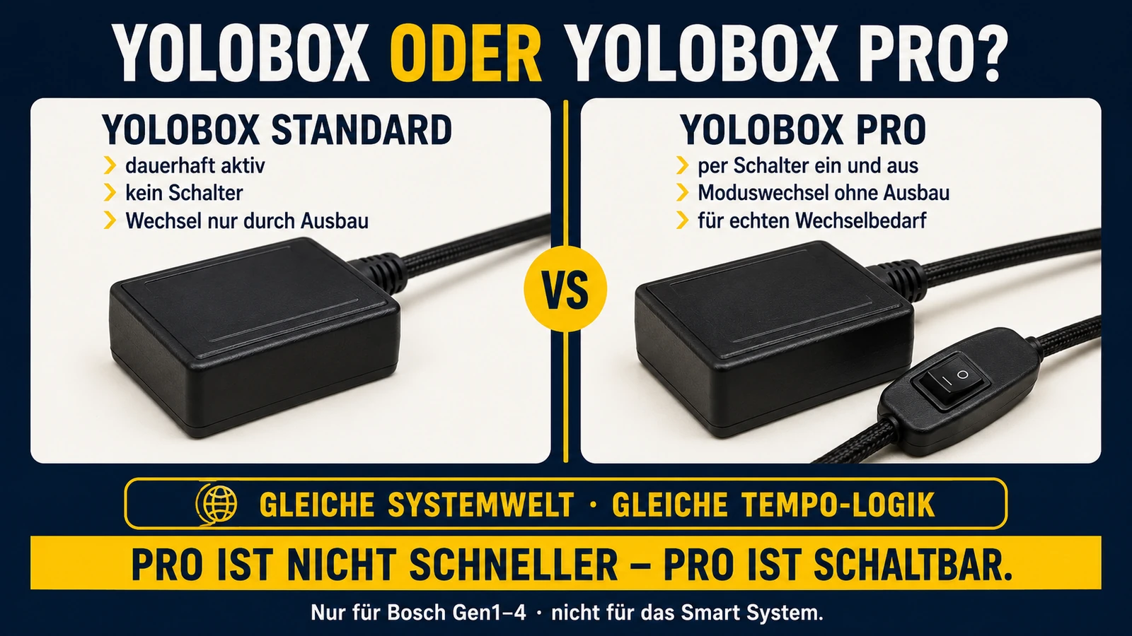 Infografik Vergleich YoloBOX Standard und YoloBOX Pro