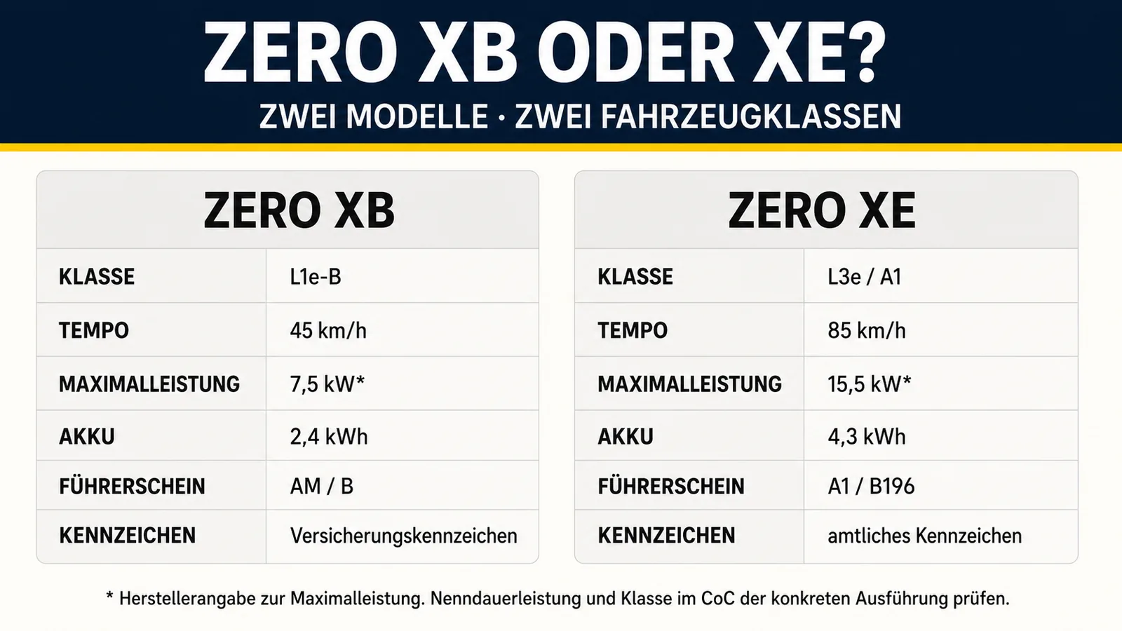 Vergleich Zero XB L1e-B und XE L3e-A1 mit Klasse, Tempo, Leistung, Akku, Führerschein