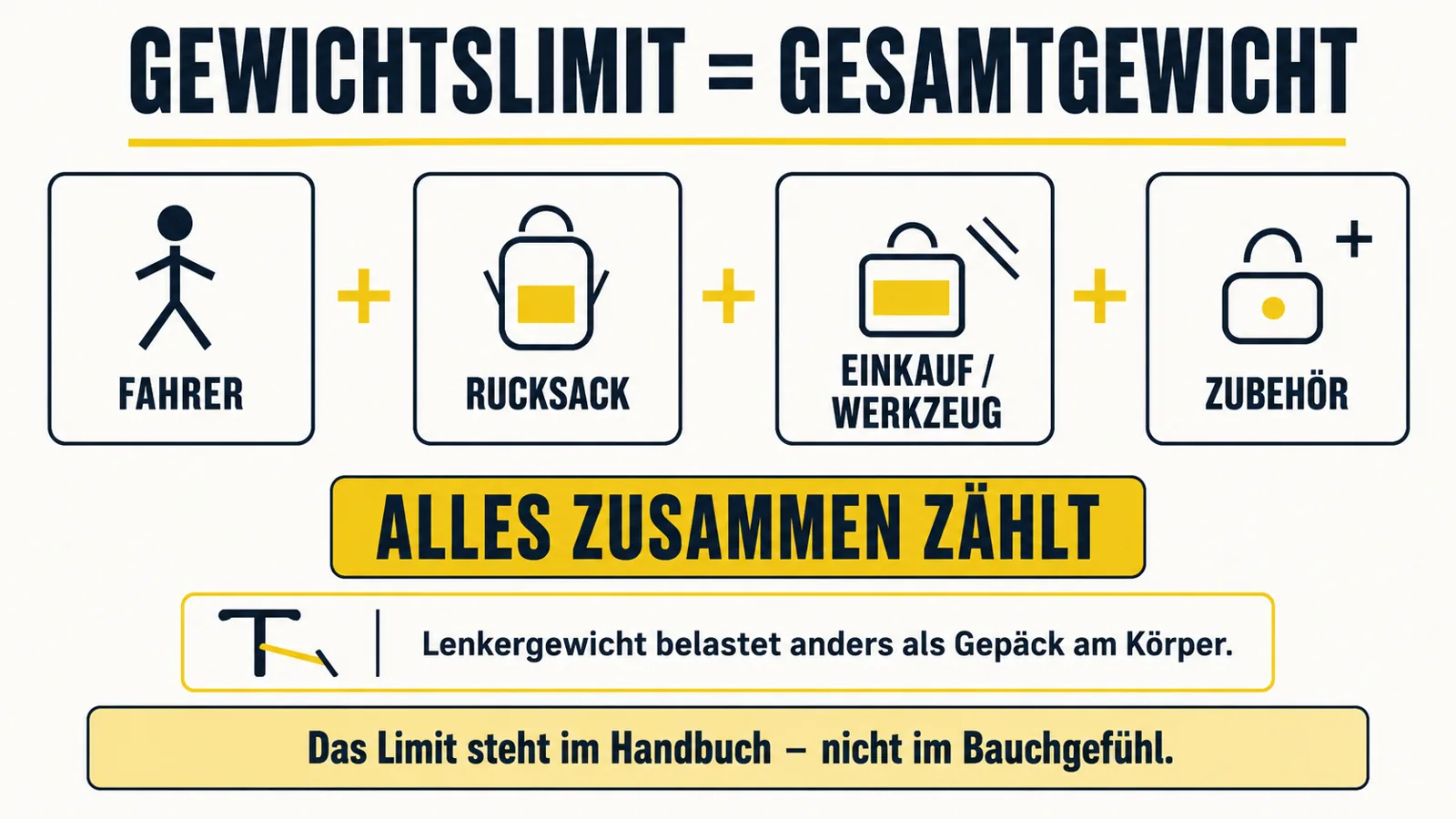 Infografik zeigt Gesamtgewicht aus Fahrer, Gepäck und Zubehör beim E-Scooter
