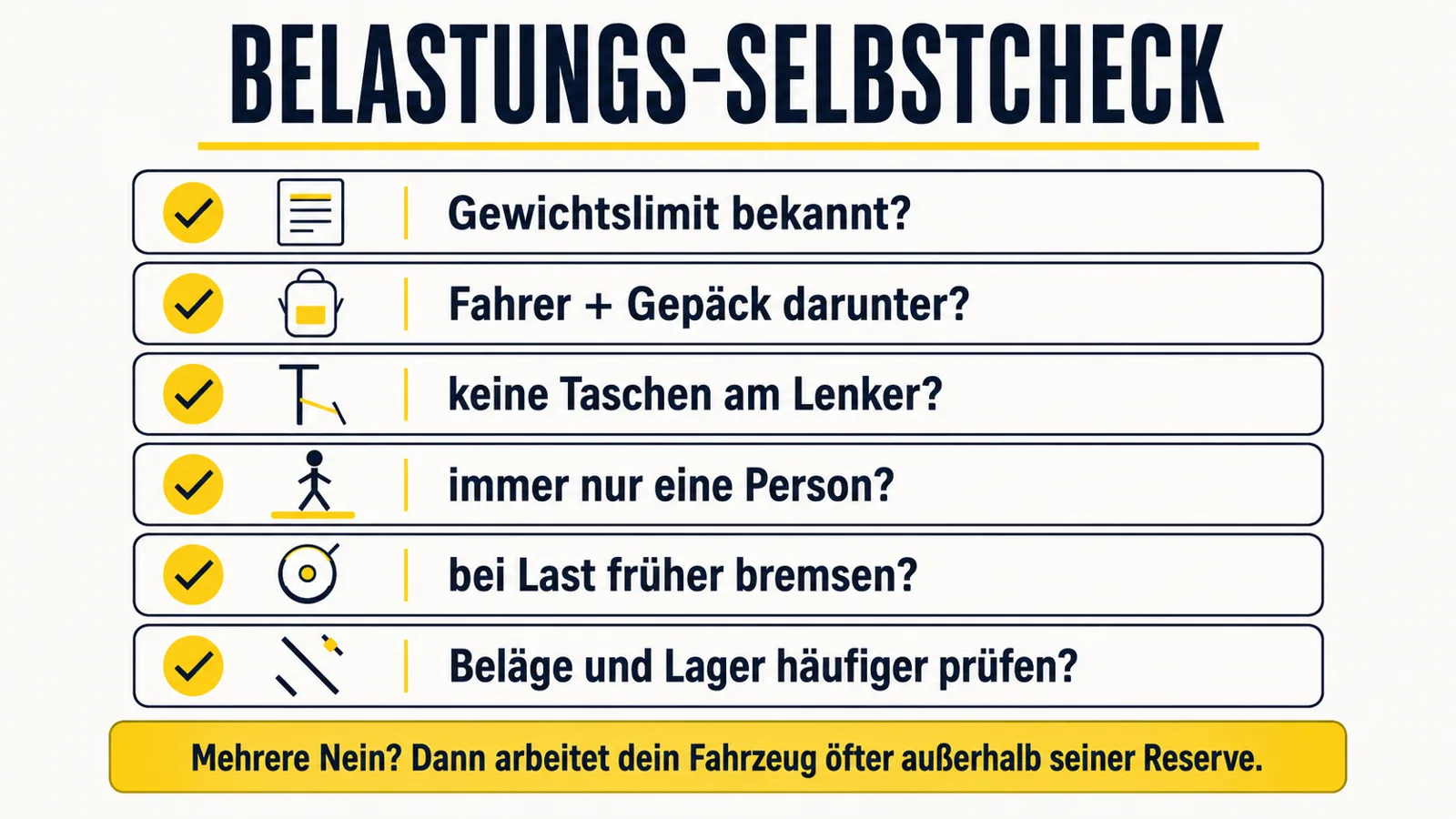 Selbstcheck zu Gewichtslimit, Gepäck und Belastung beim E-Scooter