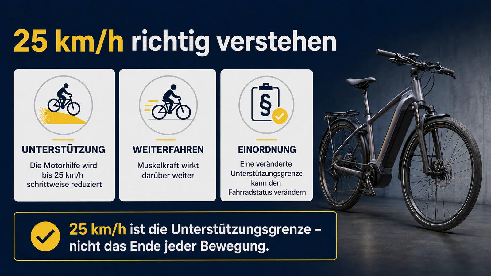 Infografik 25 km/h Unterstützungsgrenze beim E-Bike