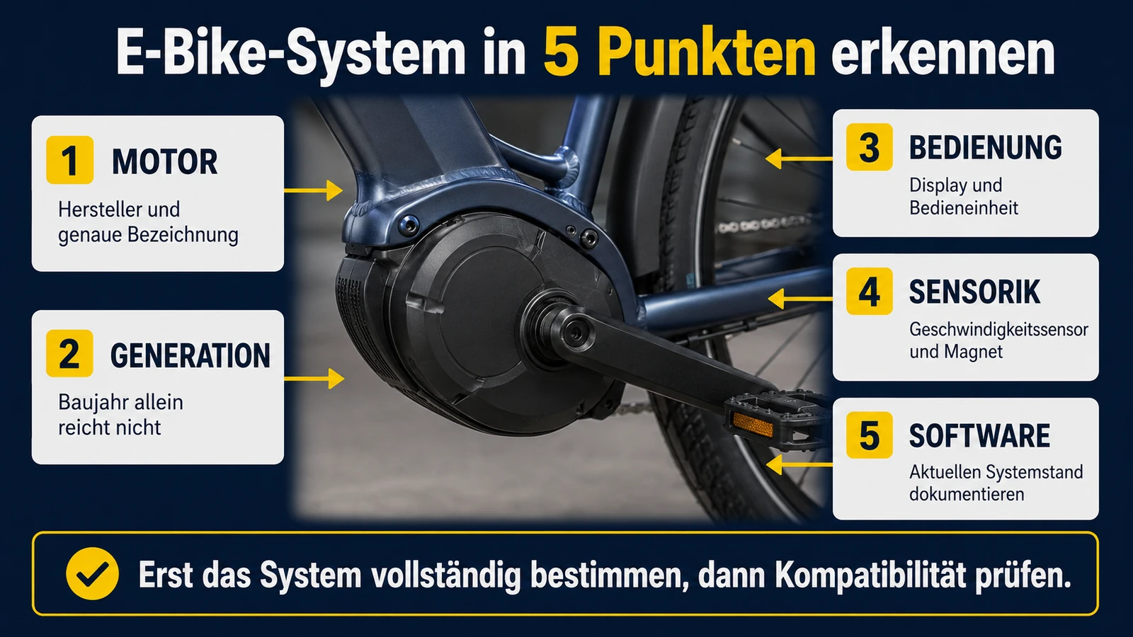 Infografik Bosch-Systemcheck beim E-Bike
