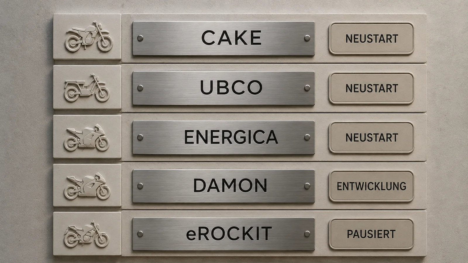 Statusuebersicht CAKE, UBCO, Energica, Damon und eROCKIT mit Labels Neustart, Entwicklung oder pausiert