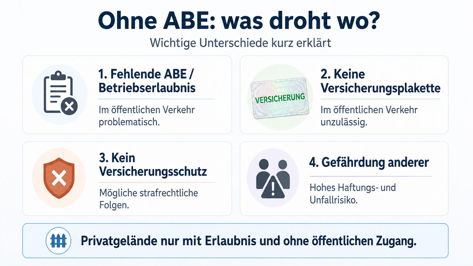 Folgen beim Fahren ohne ABE: Betriebserlaubnis, Plakette, Versicherungsschutz, Haftung. KI-generierte Grafik.