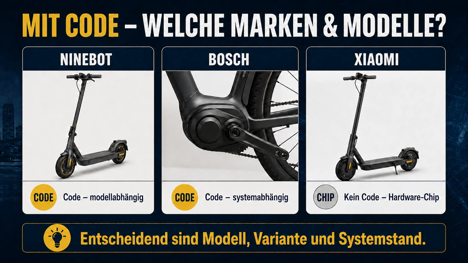 Infografik welche Marken und Modelle sich mit Code schneller machen lassen