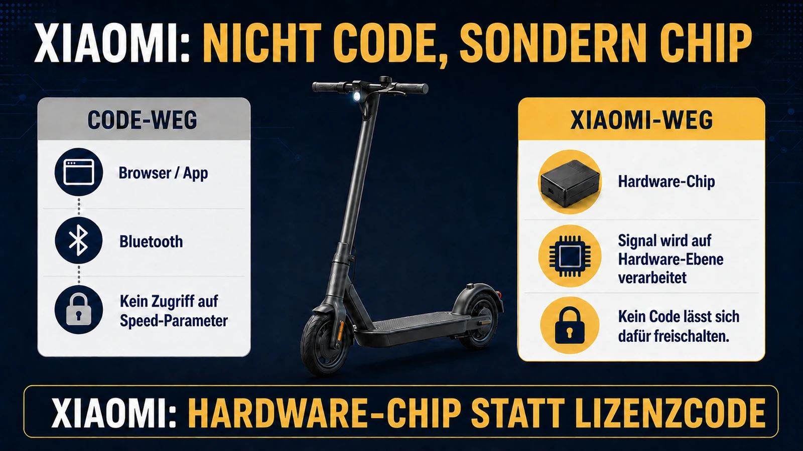 Infografik Xiaomi läuft über Hardware-Chip statt Lizenzcode