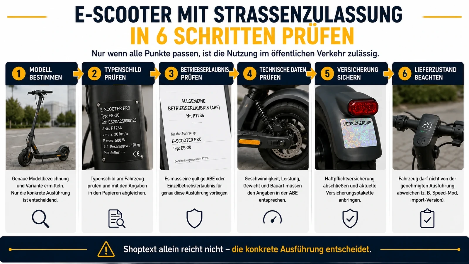 Sechs Prüfschritte für einen E-Scooter mit Straßenzulassung: Modell, Fabrikschild, Betriebserlaubnis, technische Daten, Versicherung, Lieferzustand. KI-generierte Grafik.