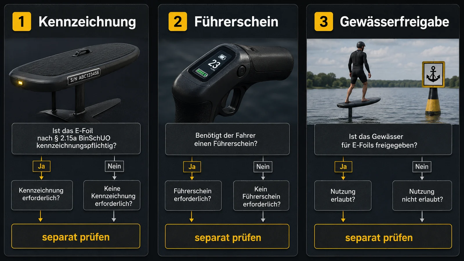 Schaubild der drei getrennten Prüfungen Kennzeichnung, Führerschein und Gewässerfreigabe
