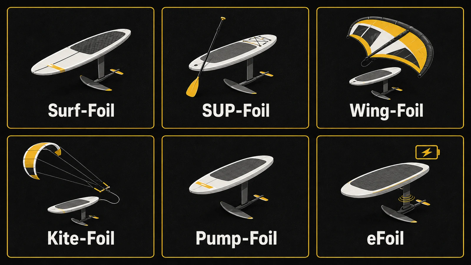 Übersicht der Foil-Arten Surf-Foil, SUP-Foil, Wing-Foil, Kite-Foil, Pump-Foil und eFoil
