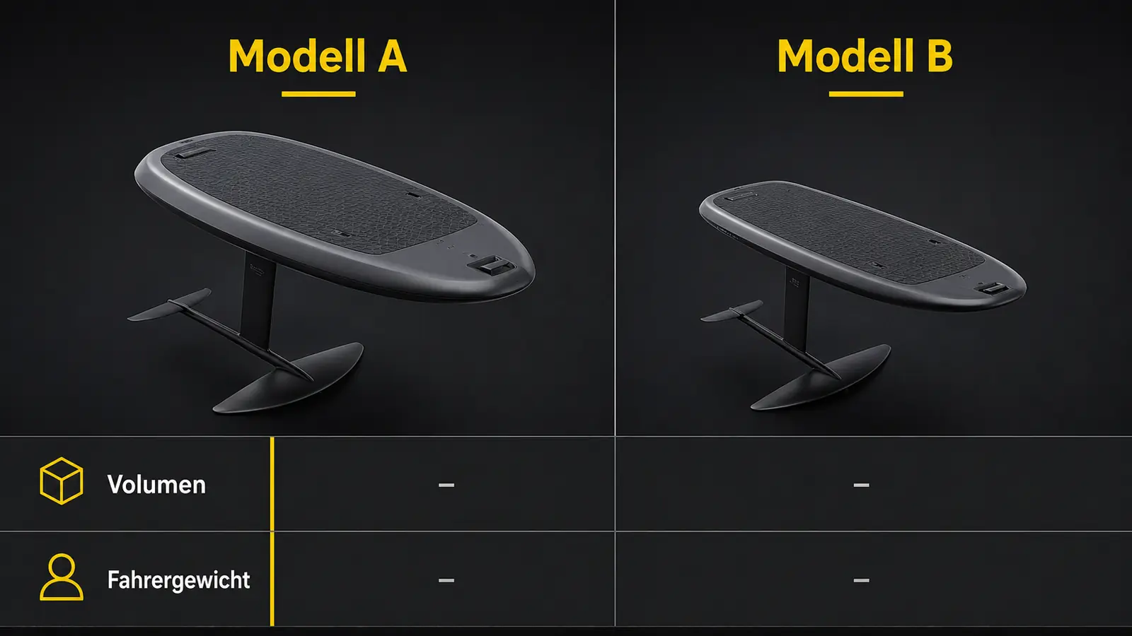 Neutrale Vergleichsgrafik der eFoil-Modelle S1 und S1 Pro nach Volumen und Fahrergewicht