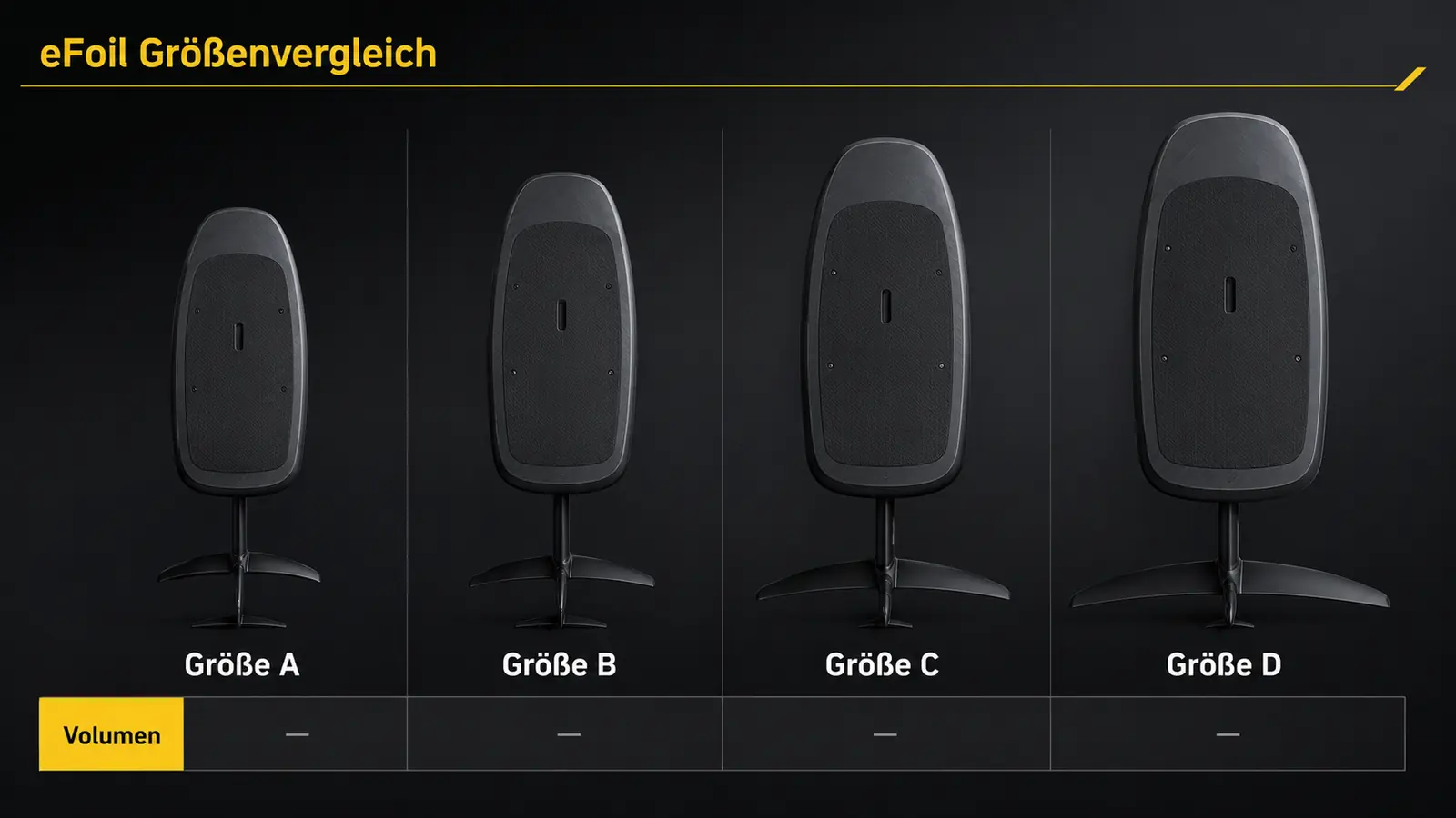 Vergleich der vier LIFT5-Board-Größen Pro, Sport, Laird und Cruiser mit Volumenangaben