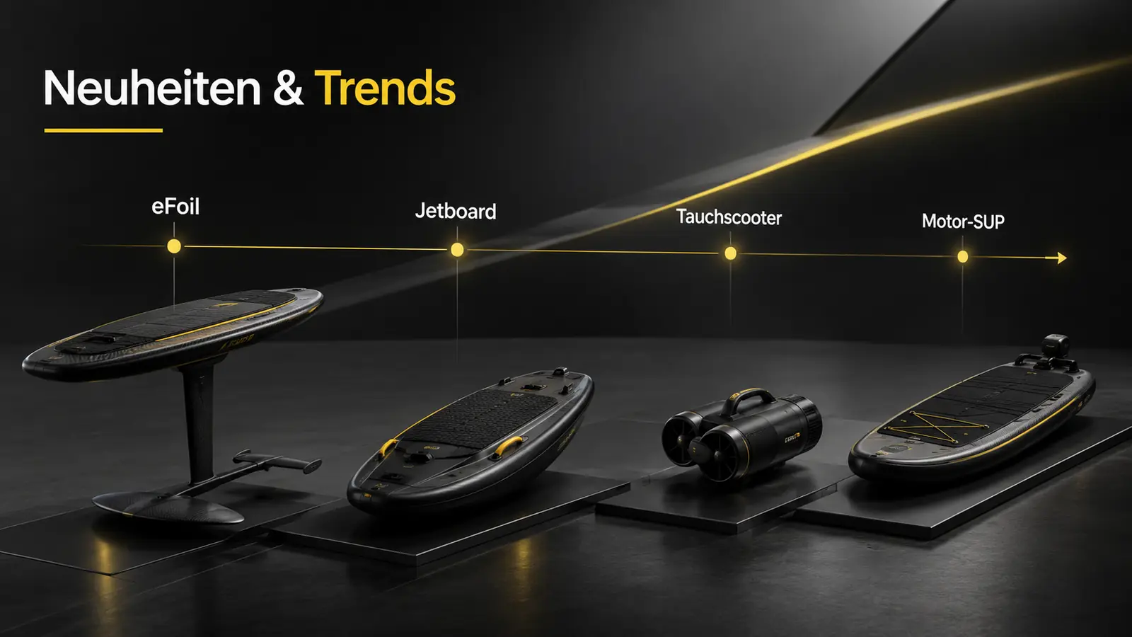 Übersichtsgrafik der Elektro-Wassersport-Trends 2026 mit Datenstand