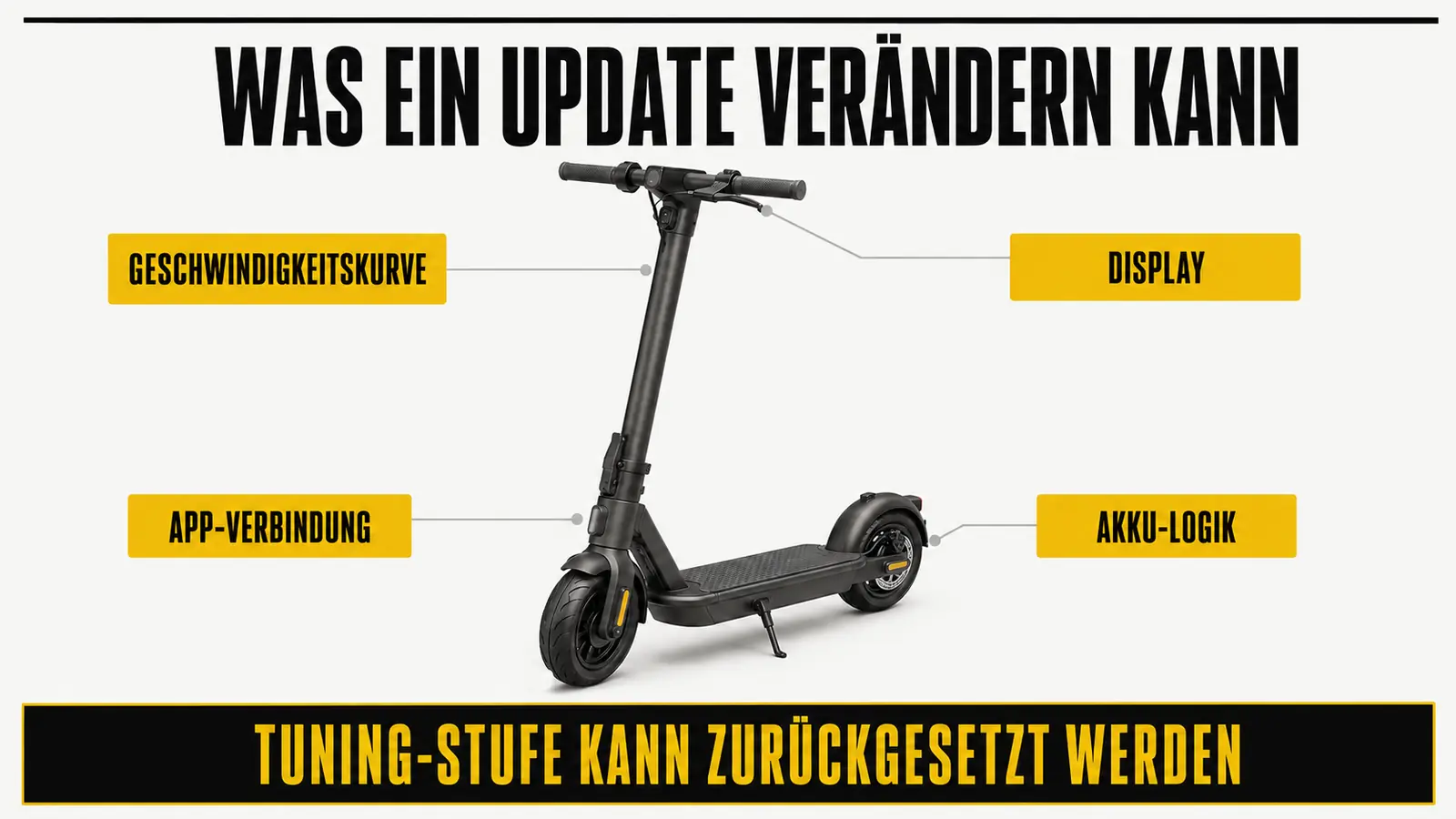 Schaubild zu möglichen Änderungen durch ein Firmware-Update: Geschwindigkeitskurve, Display, App-Verbindung und Akku-Logik. KI-generierte Grafik.