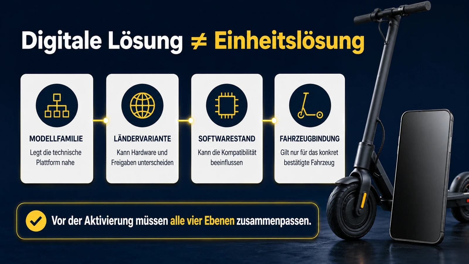 Infografik digitale Ninebot-Lösung mit vier Ebenen