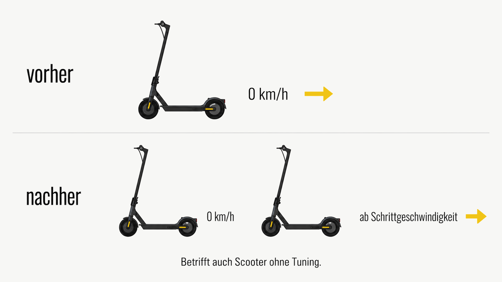 Vergleich des Anfahrverhaltens vor und nach dem Firmware-Update