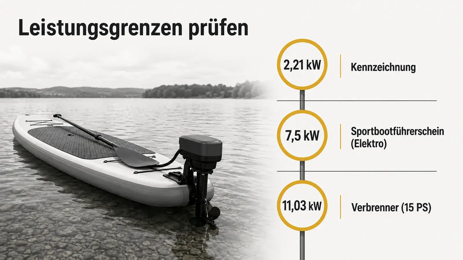 Leistungsgrenzen 2,21 kW Kennzeichnung und 7,5 kW Fuehrerschein fuer Motor-SUP auf Bundeswasserstrasse