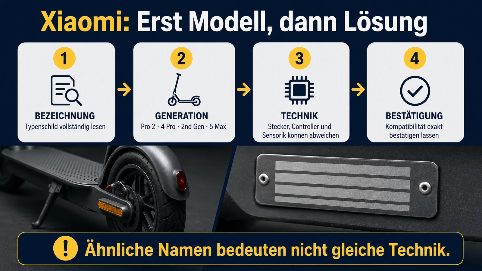 Infografik Xiaomi Modellcheck vor dem Tuning