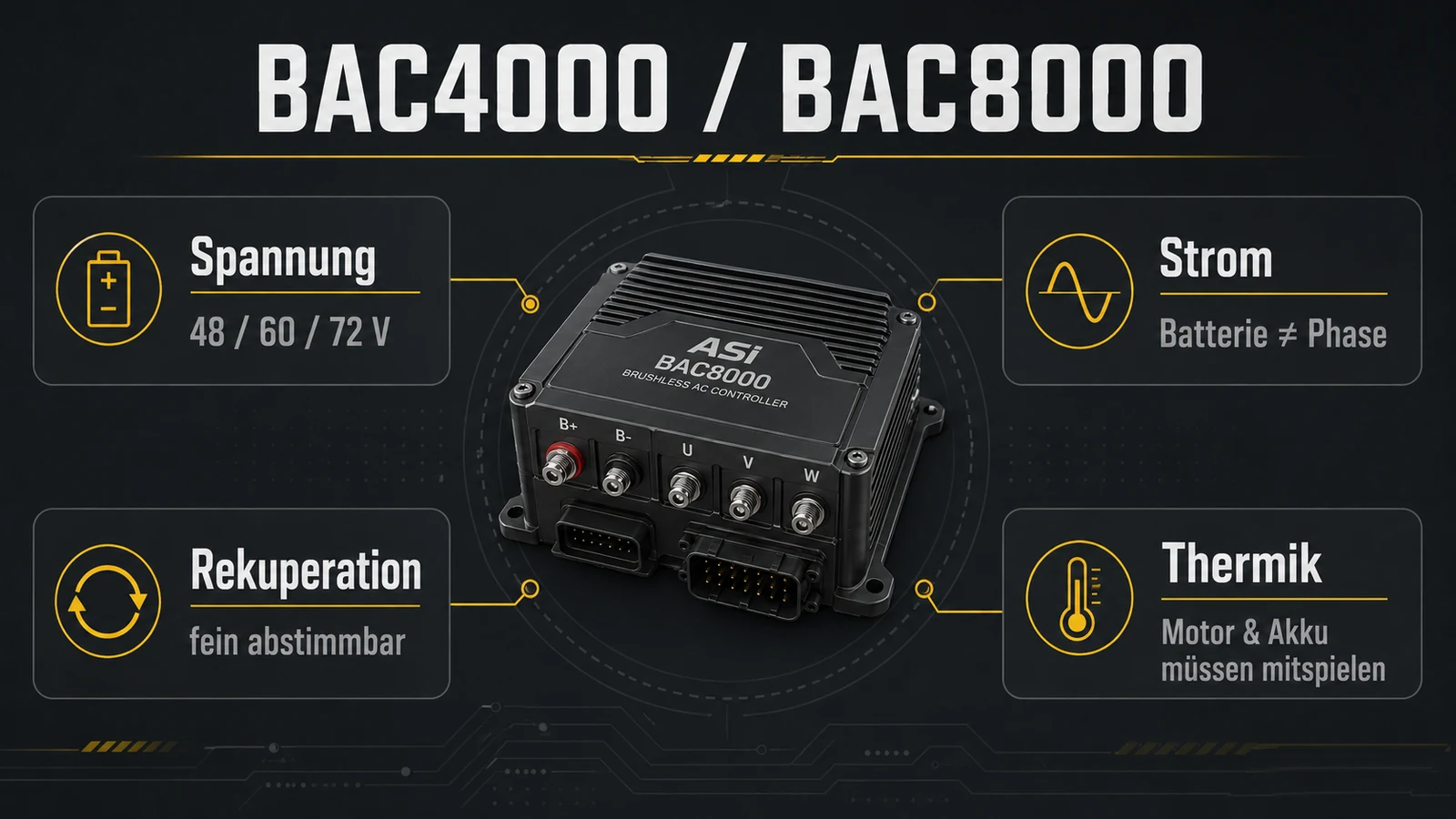 Technikübersicht BAC4000 und BAC8000: Spannungslagen 48, 60 und 72 Volt, Unterschied zwischen Batterie- und Phasenstrom, fein abstimmbare Rekuperation und thermische Grenzen