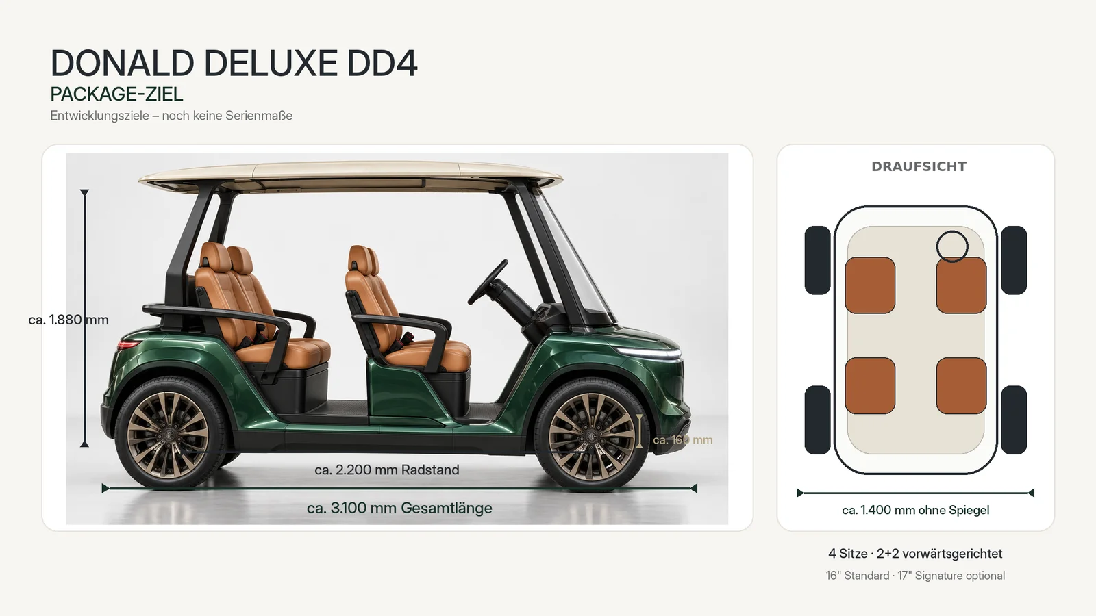 Grafik: Donald Deluxe DD4 Package-Ziel mit Länge, Radstand, Höhe und Sitzkonzept – Entwicklungsziele, keine Serienmaße