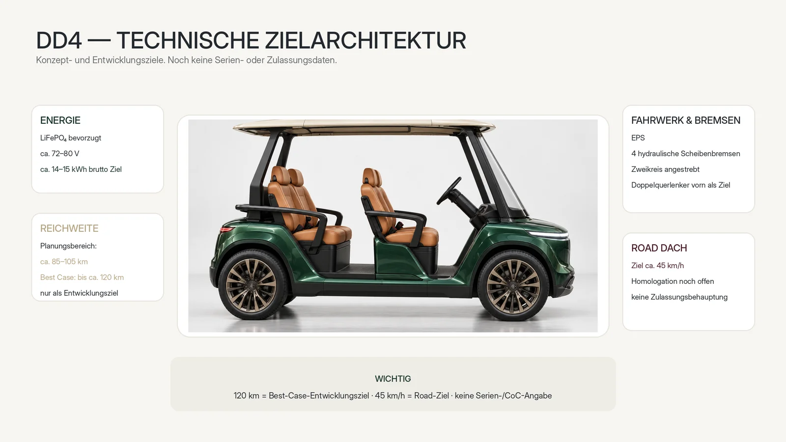 Grafik: Donald Deluxe DD4 technische Zielarchitektur – Energie, Reichweite, Fahrwerk und Bremsen als Entwicklungsziele