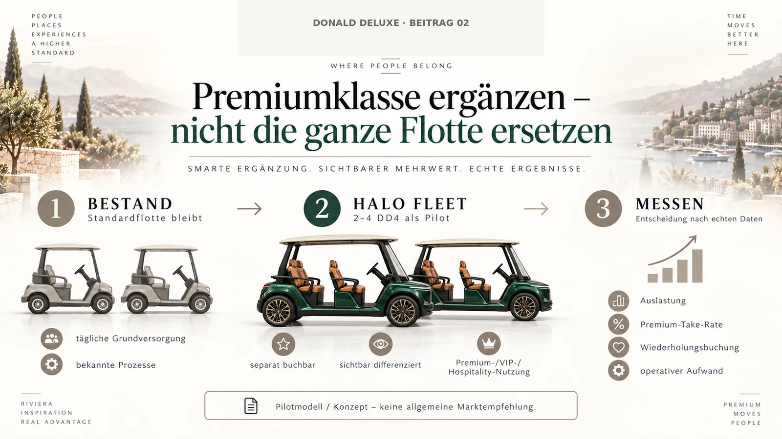 Grafik: Halo-Fleet-Modell – Standardflotte bleibt, Donald Deluxe ergänzt als separat buchbares Pilotmodell