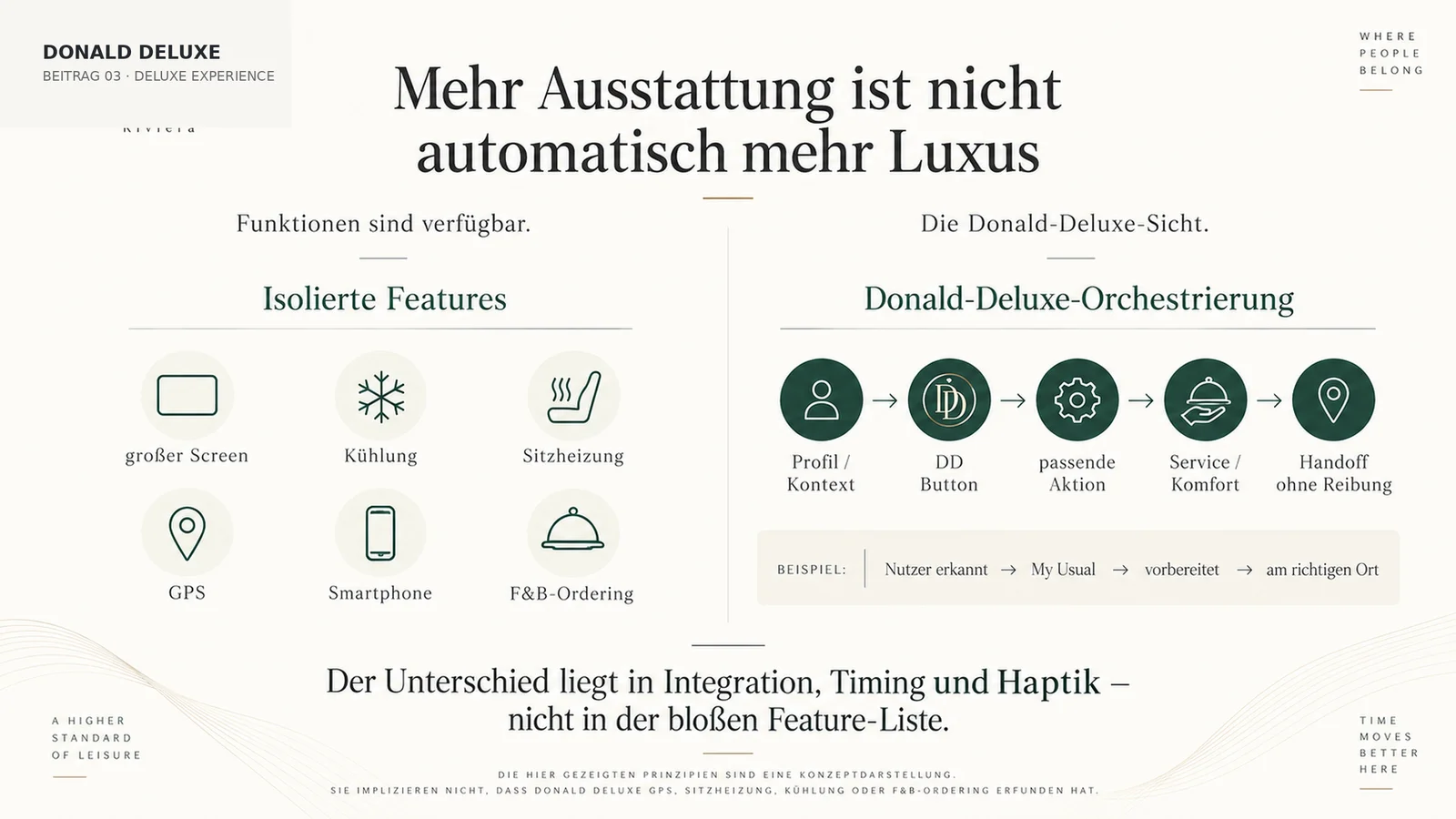 Grafik: Feature versus Experience – Donald Deluxes Designprinzip jenseits der Ausstattungsliste