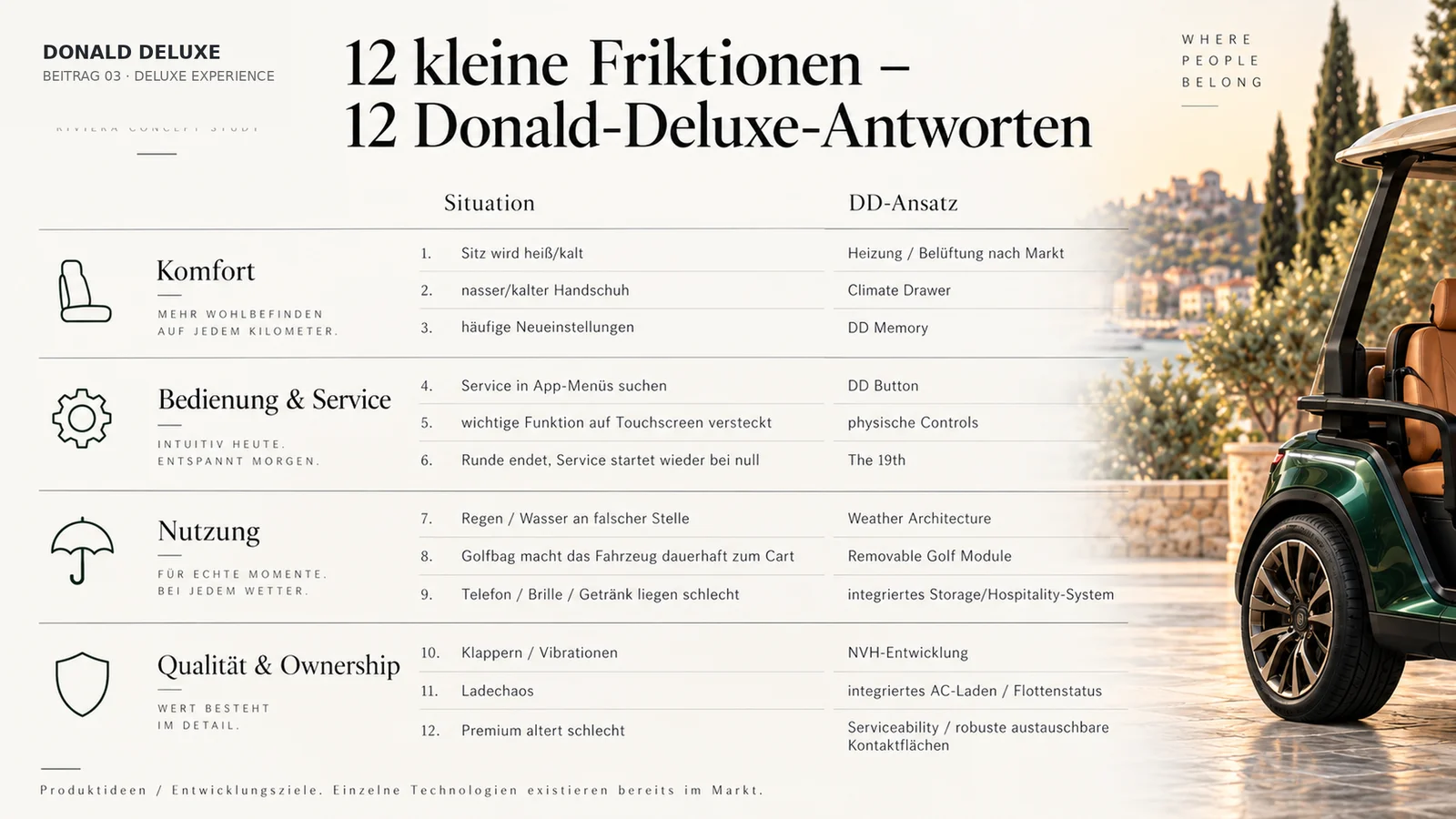 Grafik: 12 kleine Friktionen, 12 Donald-Deluxe-Antworten – Übersicht der Komfortideen aus dem Beitrag