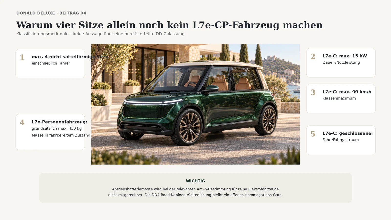 Grafik: Warum vier Sitze allein noch kein L7e-CP-Fahrzeug machen – EU-Klassenkriterien im Überblick, gezeigt an einer illustrativen geschlossenen Kabinenstudie