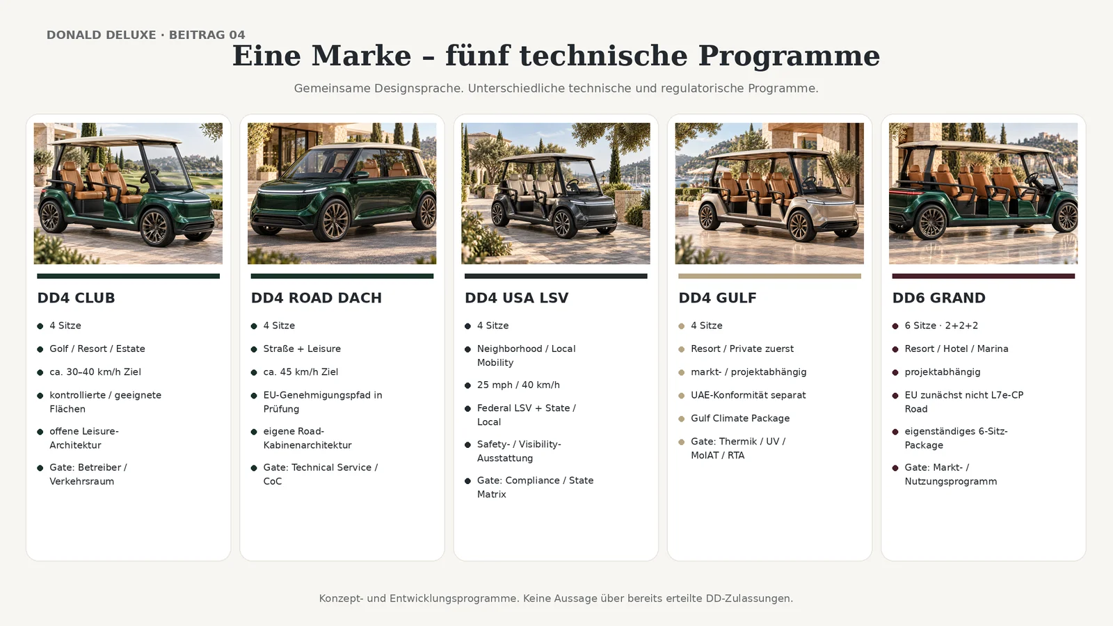 Grafik: Eine Marke, fünf Programme – Donald Deluxe Club, Road DACH, USA, Gulf und DD6 Grand