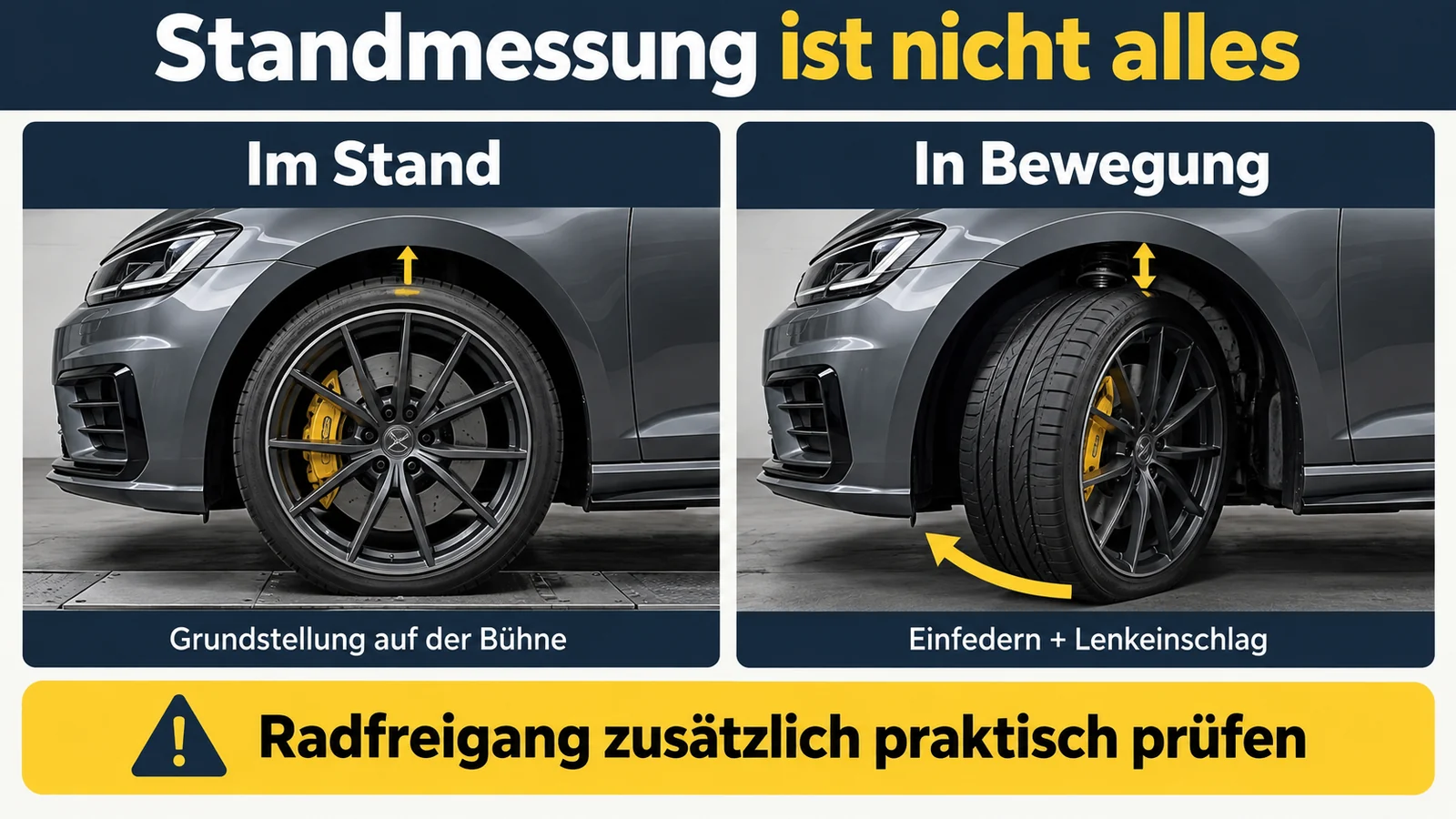 Schaubild vergleicht das Rad im Stand und beim Einfedern mit Lenkeinschlag, darunter ein gelber Warnhinweis.