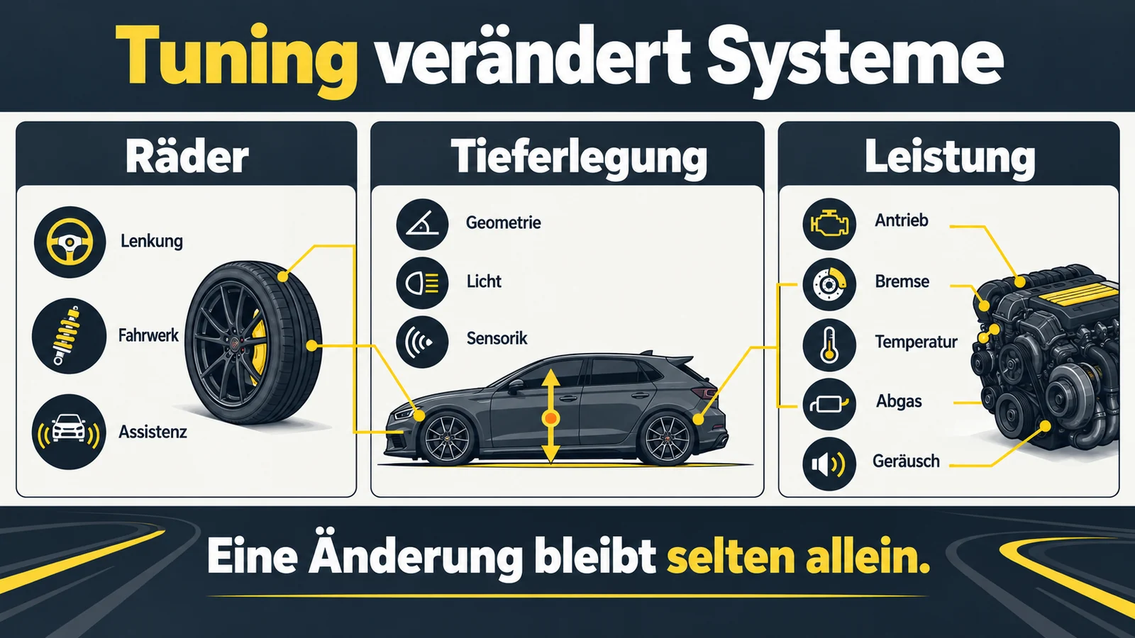 Drei Felder mit den betroffenen Systemen bei Rädern, Tieferlegung und Leistung