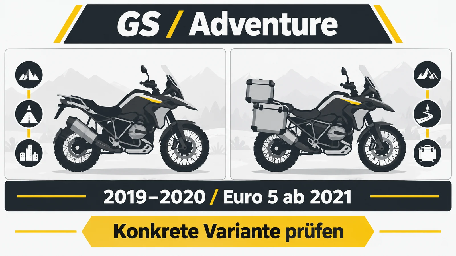 Infografik: GS und Adventure sowie die Abgasstände getrennt betrachten. Variante und Abgasstand vor jedem Produktabgleich festlegen.