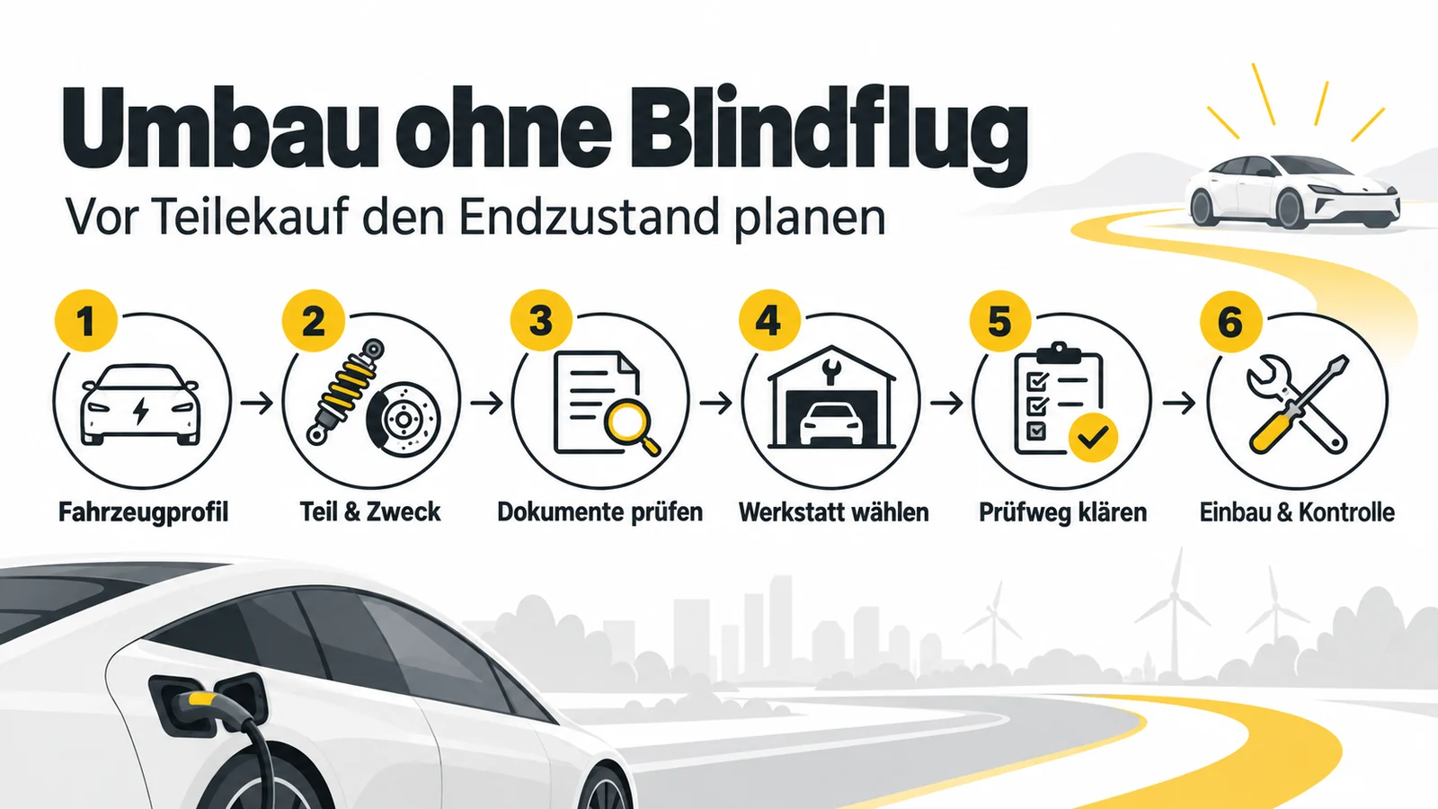Sechs nummerierte Schritte vom Fahrzeugprofil über Dokumente und Werkstatt bis zu Einbau und Kontrolle.