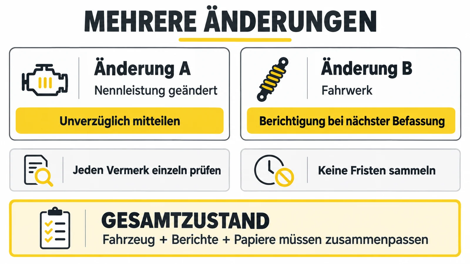 Zwei Änderungen mit unterschiedlichen Fristen und der Blick auf den Gesamtzustand
