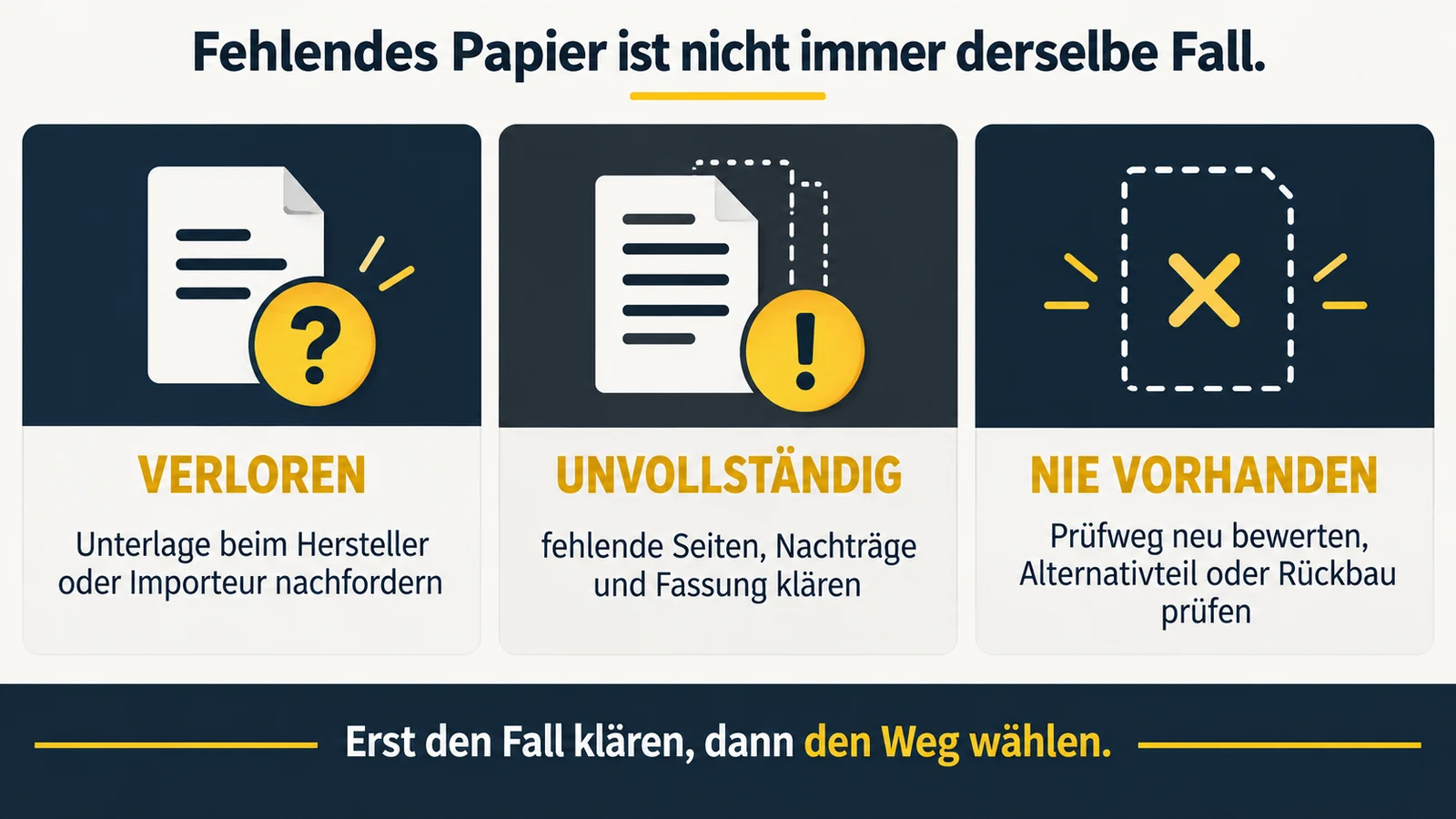 Drei Karten zu fehlenden Papieren: verloren, unvollständig und nie vorhanden