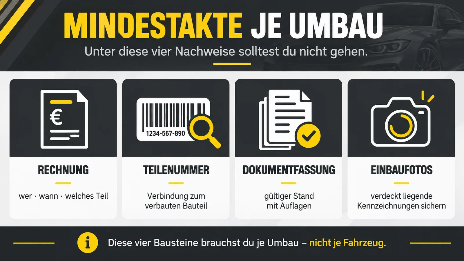 Vier Nachweise je Umbau: Rechnung, Teilenummer, Dokumentfassung und Einbaufotos