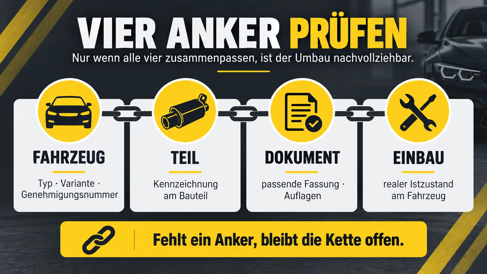 Kette aus vier Ankern: Fahrzeug, Teil, Dokument und Einbau