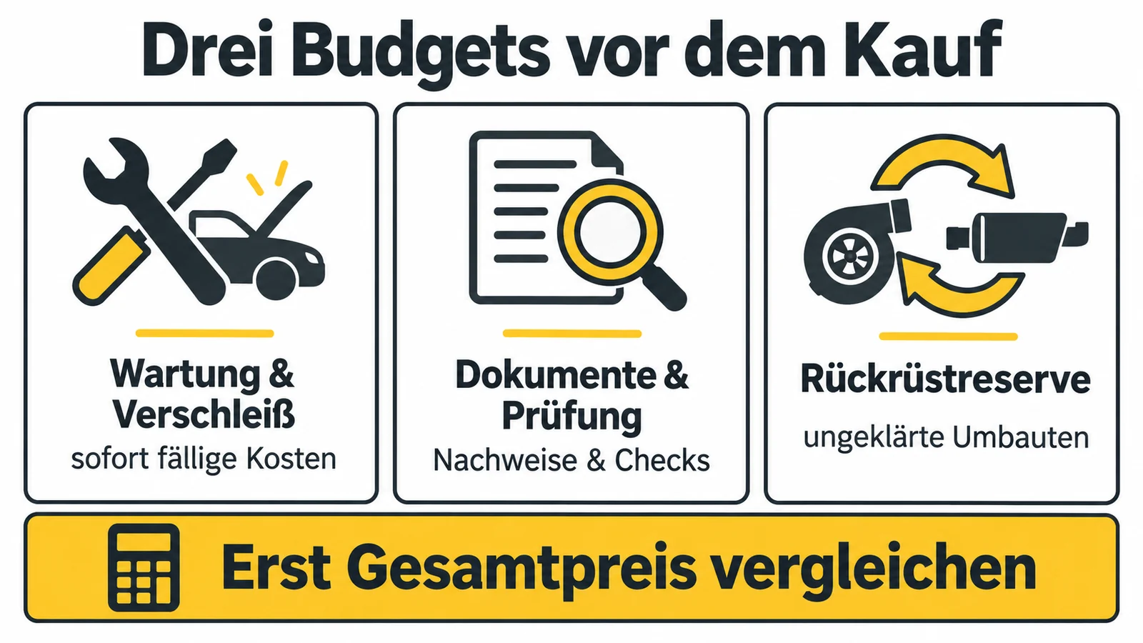 Drei Budgetkarten: Wartung und Verschleiß, Dokumente und Prüfung, Rückrüstreserve