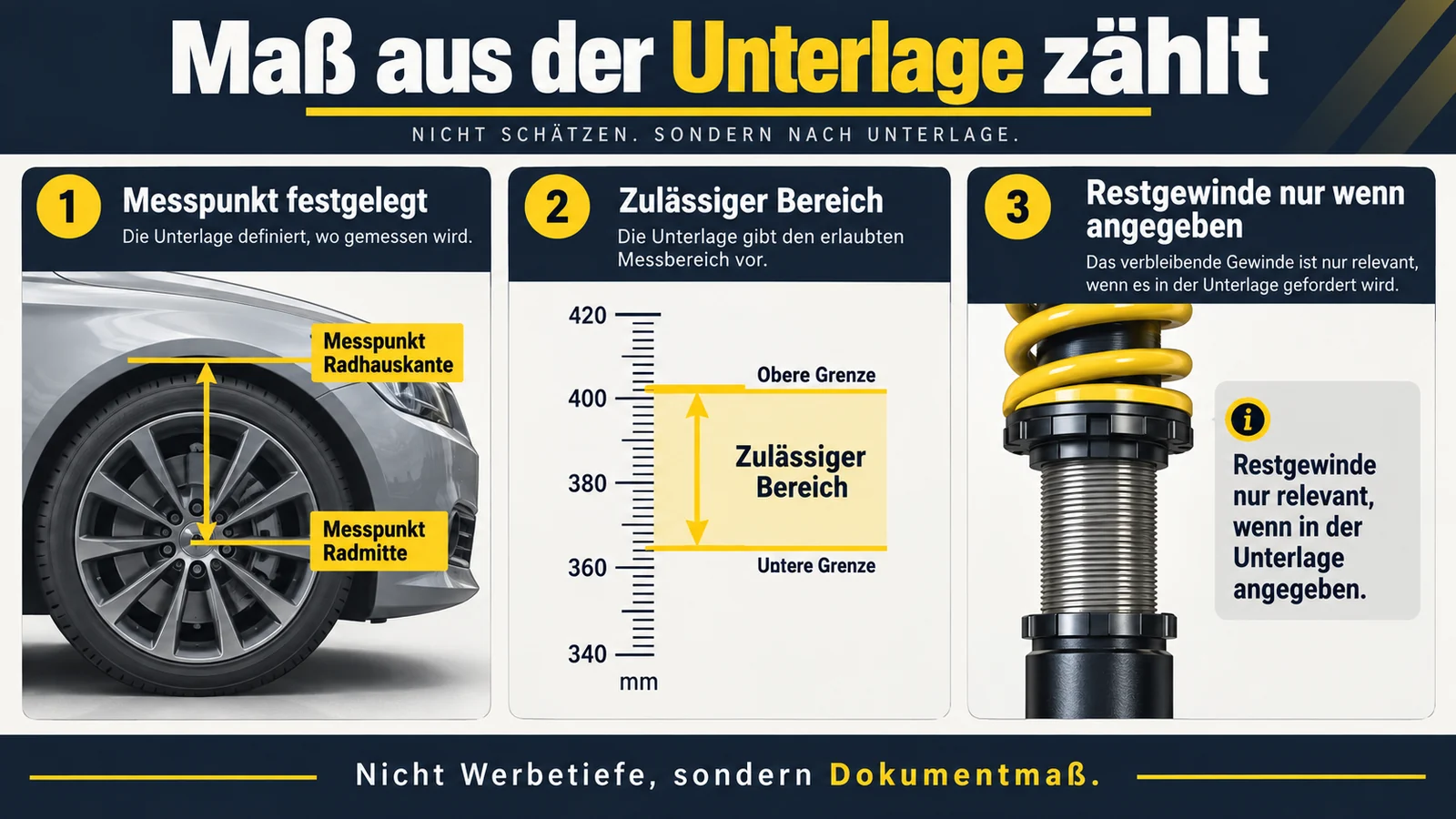 Drei Felder zu Messpunkt, zulässigem Bereich und Restgewinde am Gewindefahrwerk