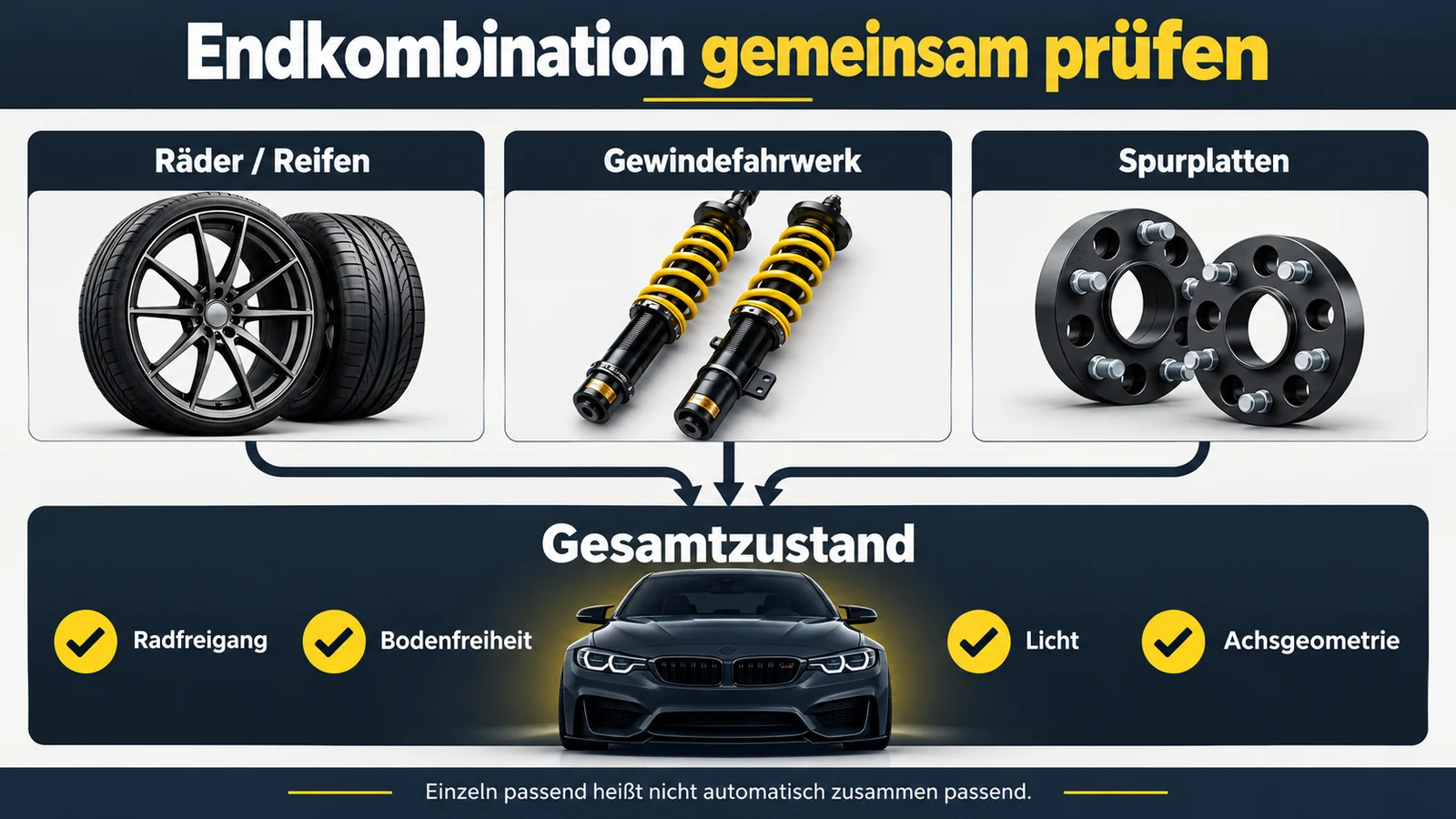 Räder, Gewindefahrwerk und Spurplatten führen zum gemeinsam geprüften Gesamtzustand