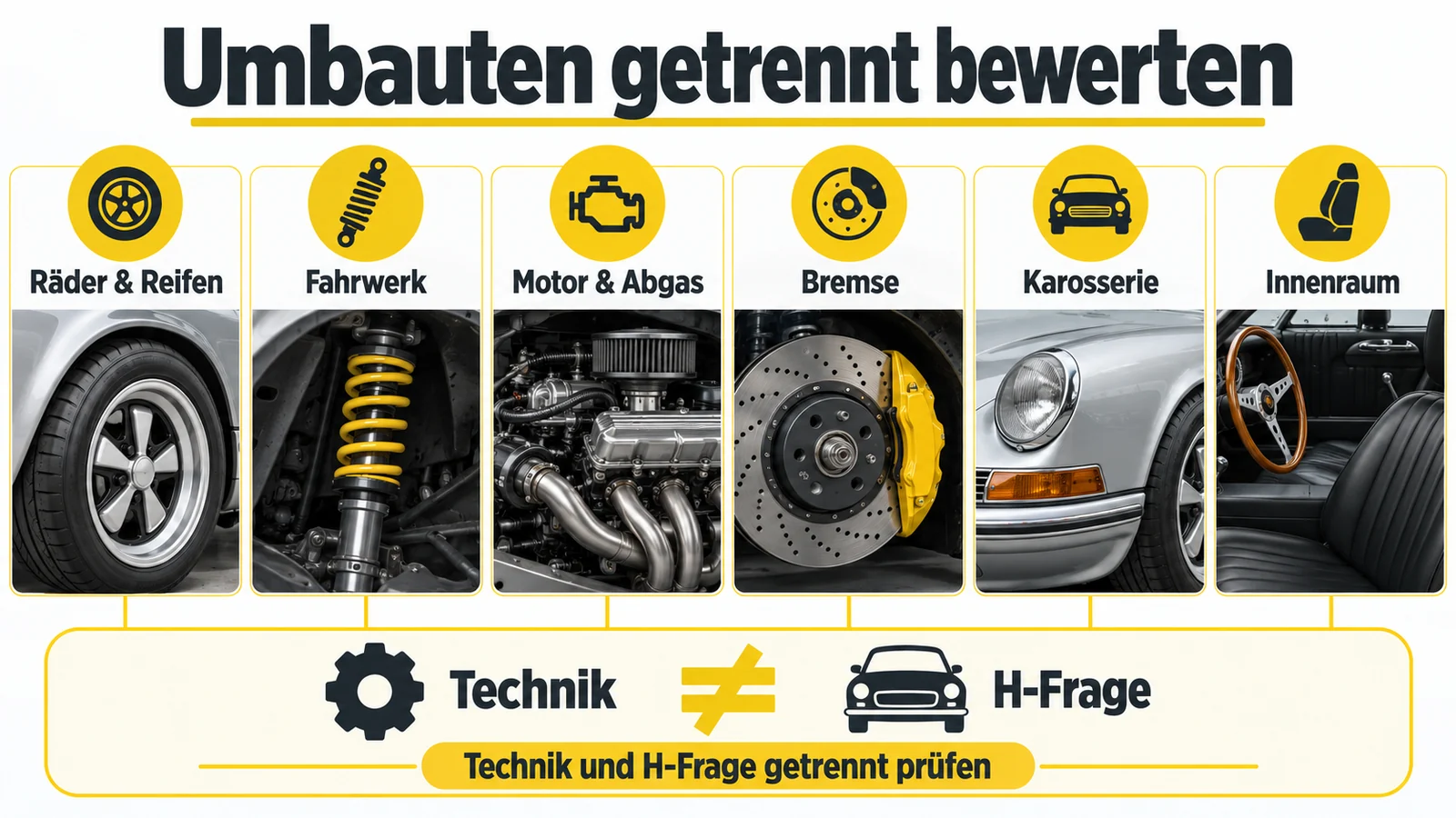 Sechs Felder von Rädern über Fahrwerk und Motor bis zum Innenraum.