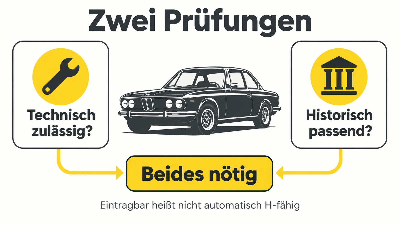 Zwei Felder, technisch zulässig und historisch passend, führen beide zu einem gemeinsamen Ergebnis.