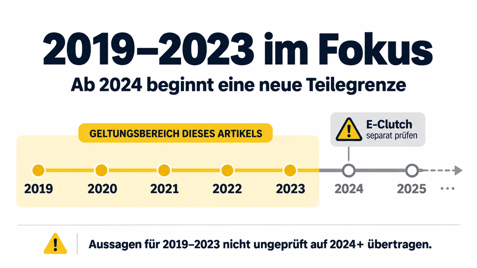 Zeitstrahl der Baujahre 2019 bis 2023 und die Teilegrenze ab 2024