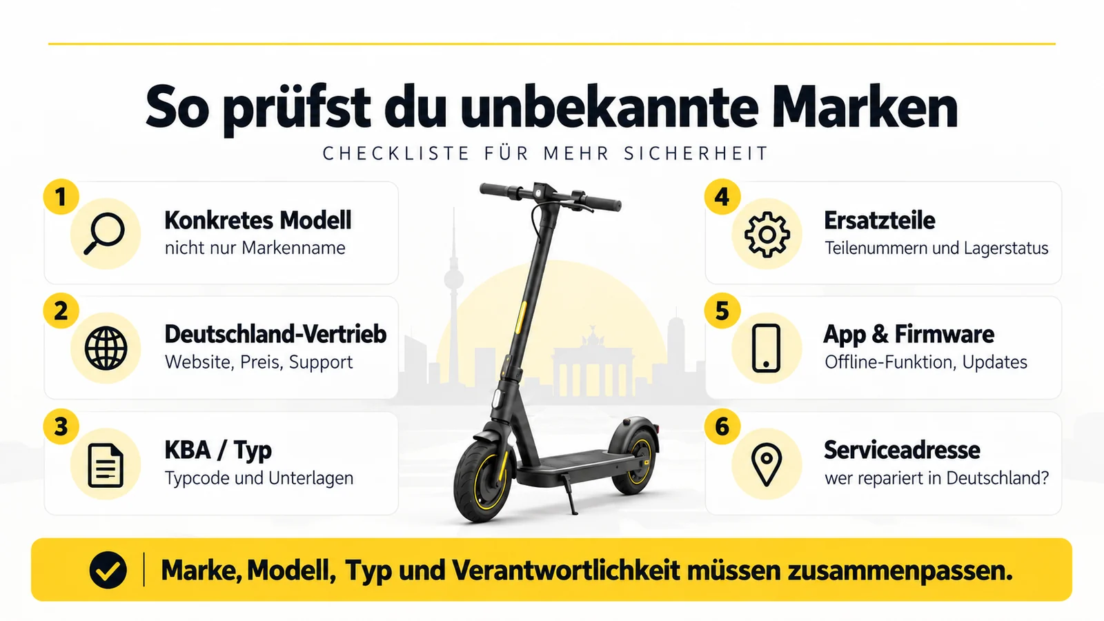 Checkliste mit sechs Punkten von Modell und Vertrieb über Typ und Ersatzteile bis zur Serviceadresse.