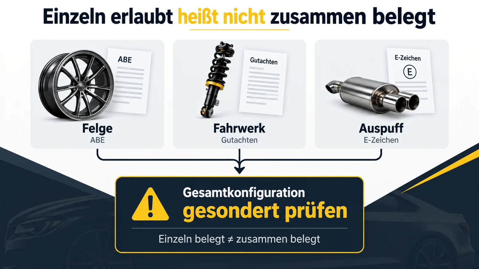 Felge, Fahrwerk und Auspuff mit je eigenem Papier münden in den Hinweis, die Gesamtkonfiguration gesondert zu prüfen.