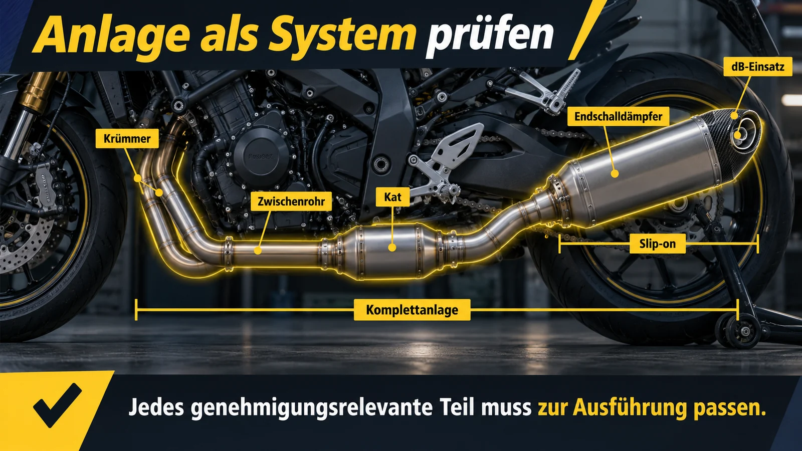 Beschriftete Auspuffanlage eines Motorrads von Krümmer über Kat bis Endschalldämpfer.