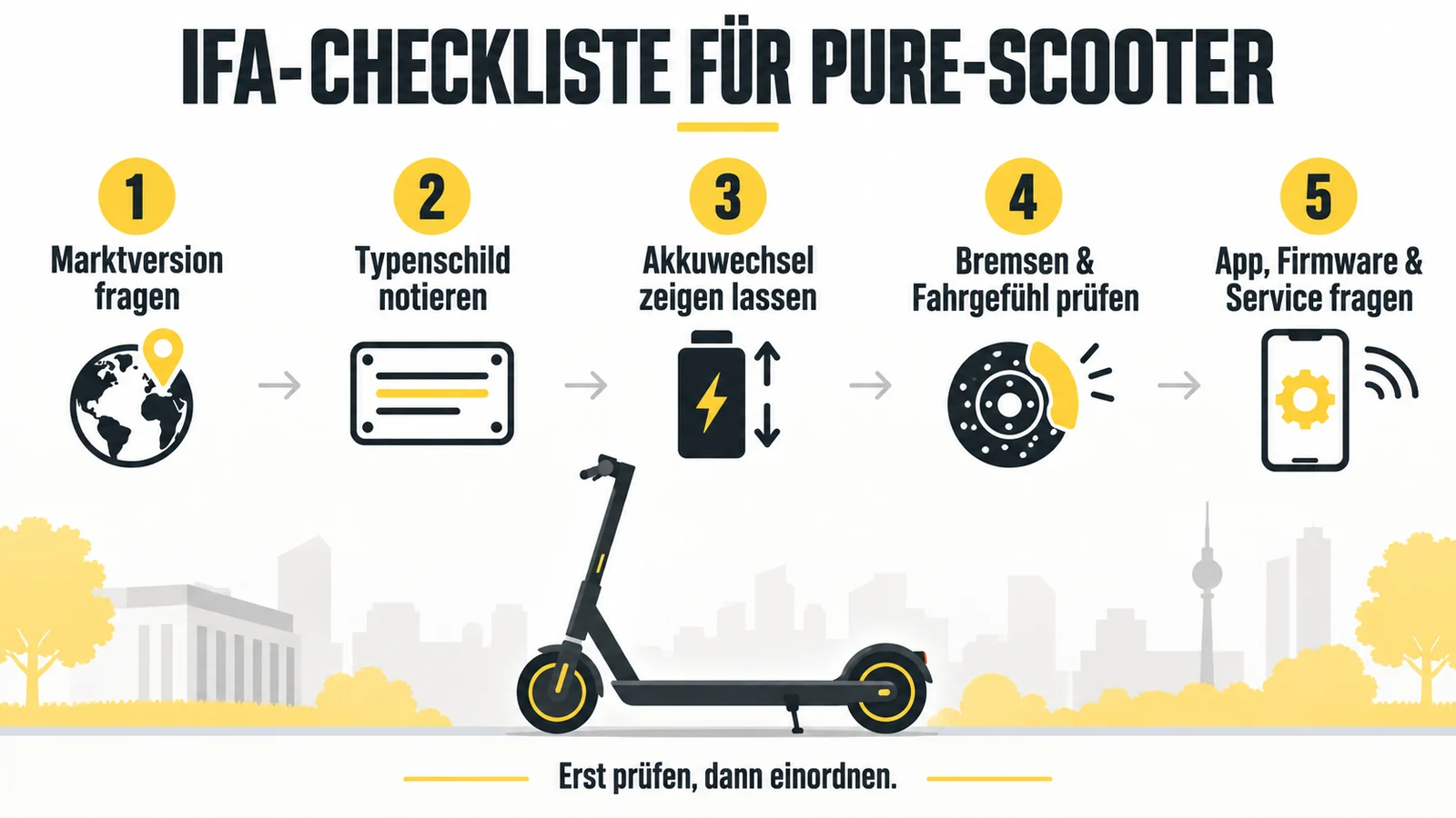 Fünf nummerierte Prüfschritte für den Messebesuch, vom Typenschild bis zur App.